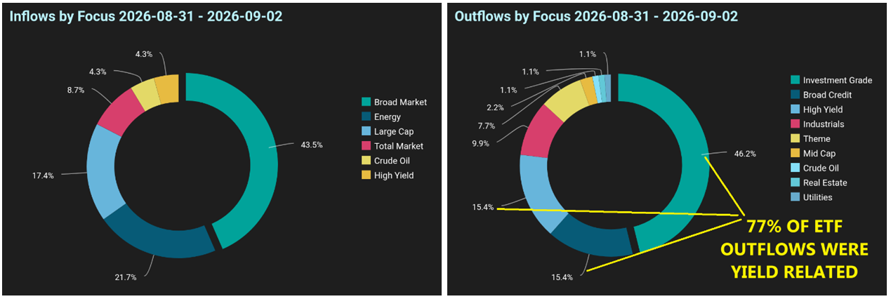 Inflow-Outflow Focus Charts