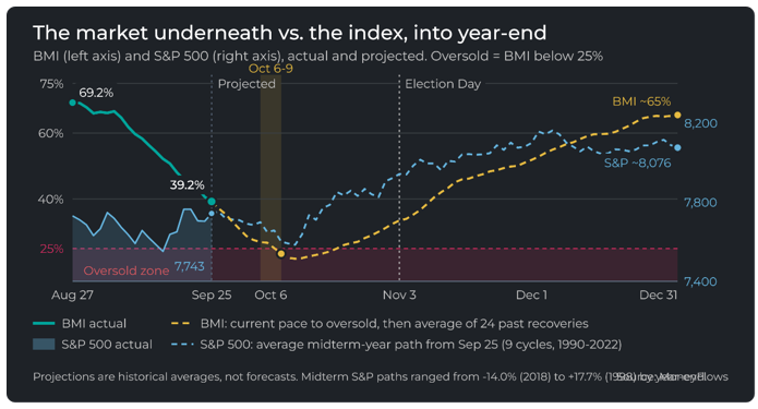 Market Underneath Chart Image