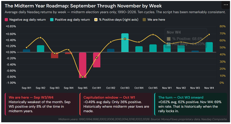 MidTerm Roadmap Chart