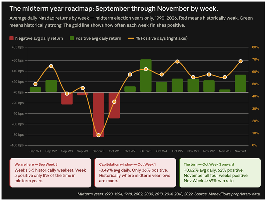 MidTerm Roadmap Chart