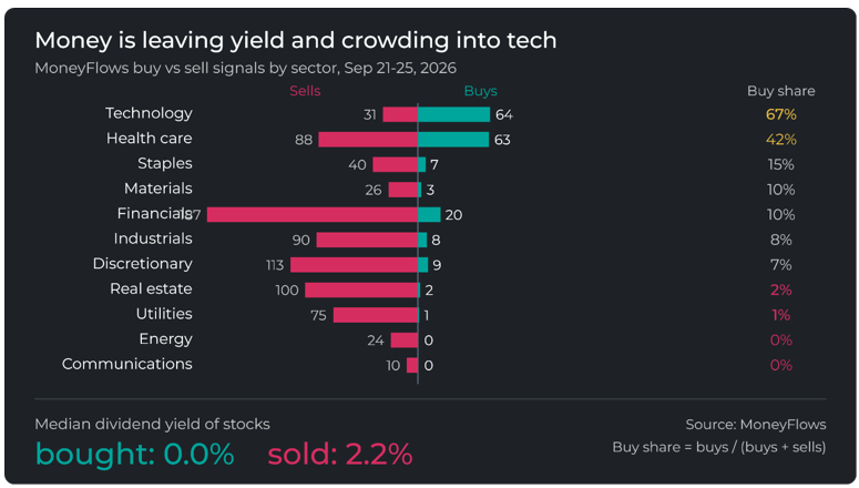 MoneyFlows Bar Chart Image