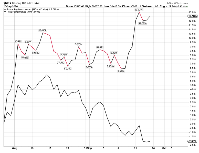 Nasdaq 100 Index Chart Image