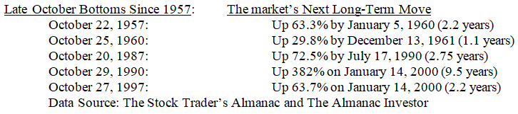 20th Century Market Bottom Table