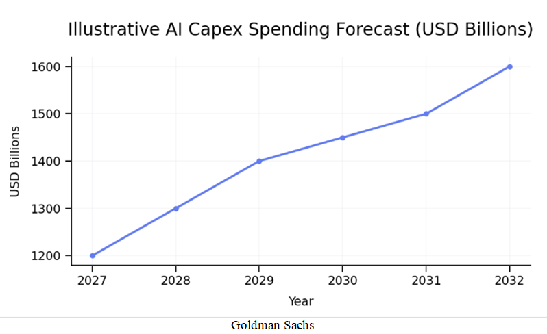 AI Capex Chart