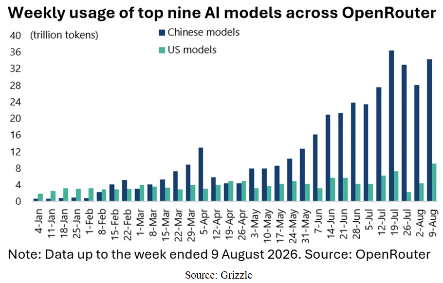 AI Model Bar Graph