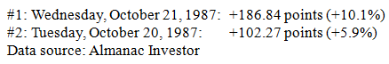 Almanac Investor Table 1