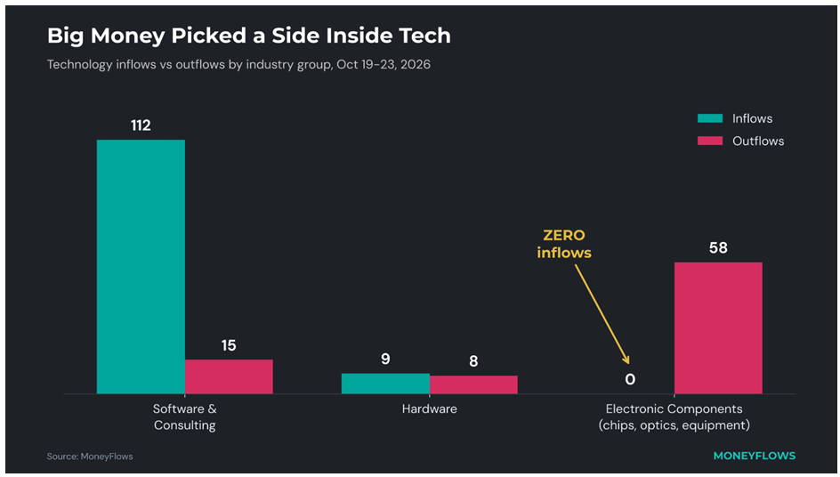 BIG Money Technology Bar Graph