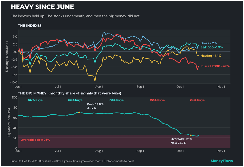 BMI Index Chart