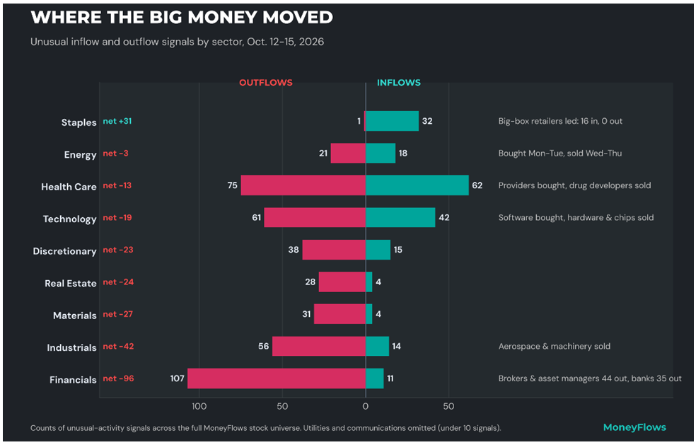 BMI Money Move Bar Chart