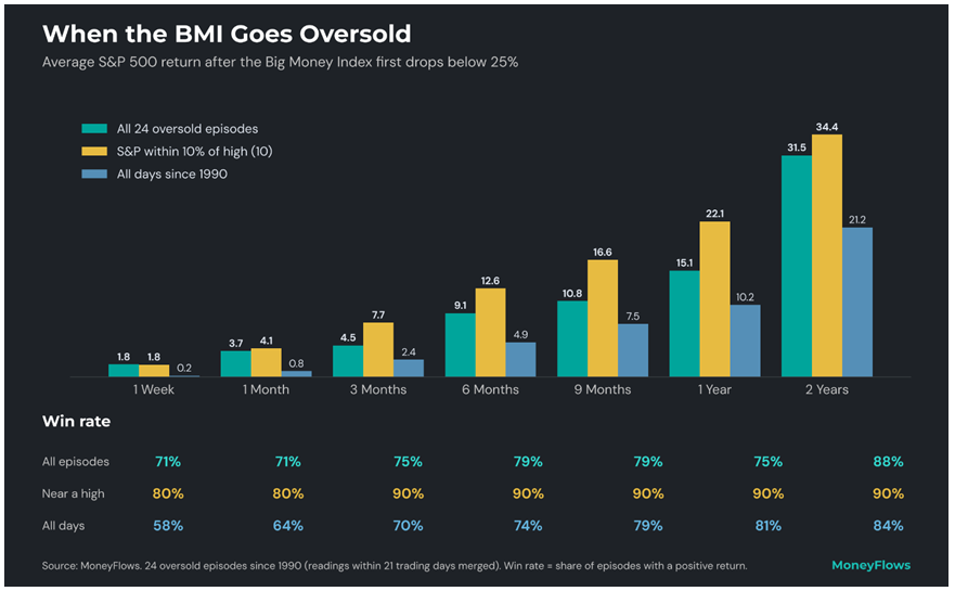 BMI Oversold Bar Graph