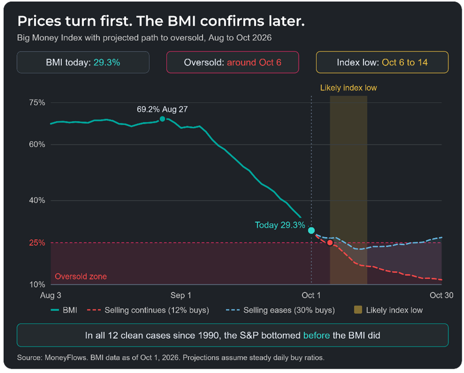 BMI Price Chart
