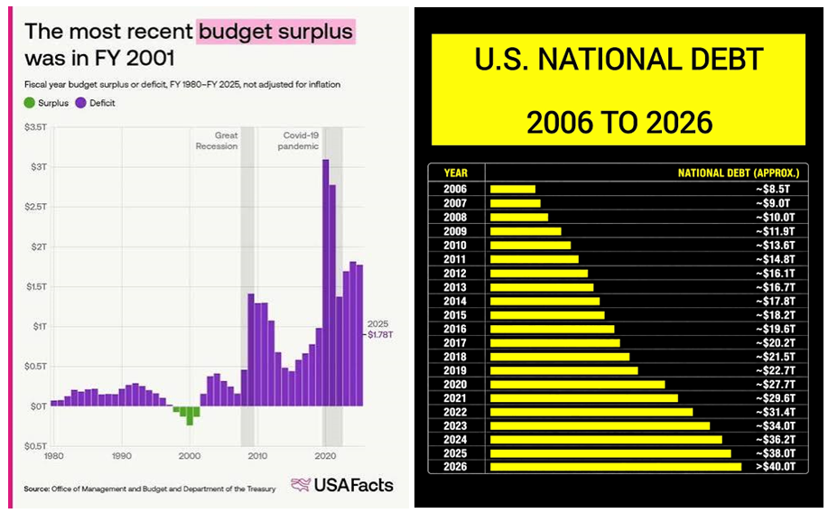 Budget Surplus National Debt
