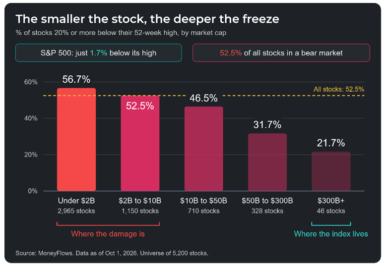 Deep Freeze Graph