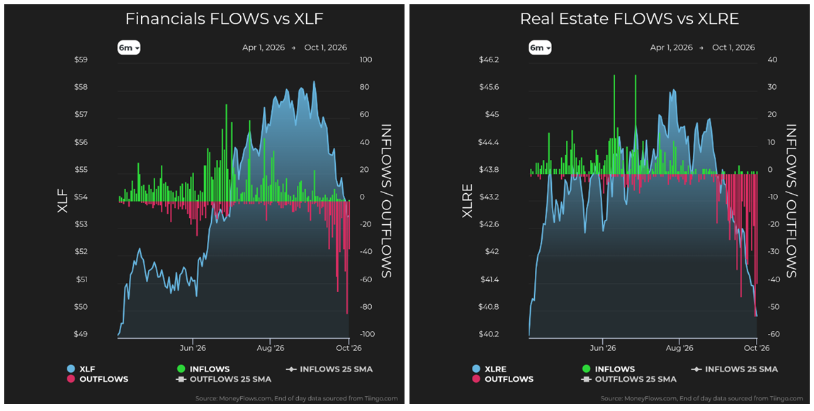Financials vs XLF