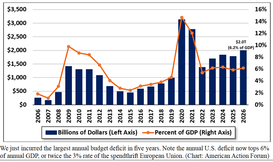 GDP Chart 1