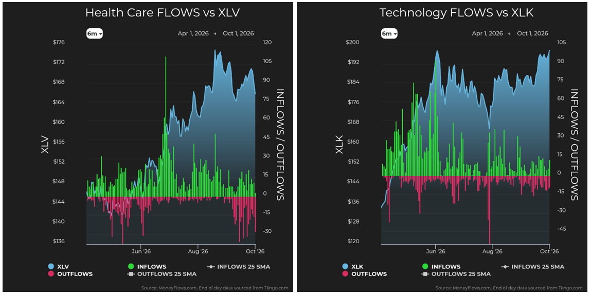 Health Care vs XLV