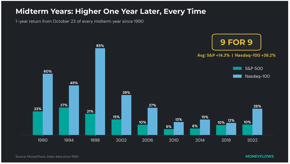 MidTerm Bar Graph