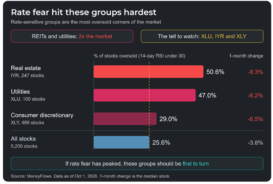 Rate Fear Bar Chart