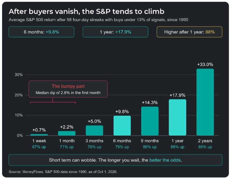 SP500 Graph