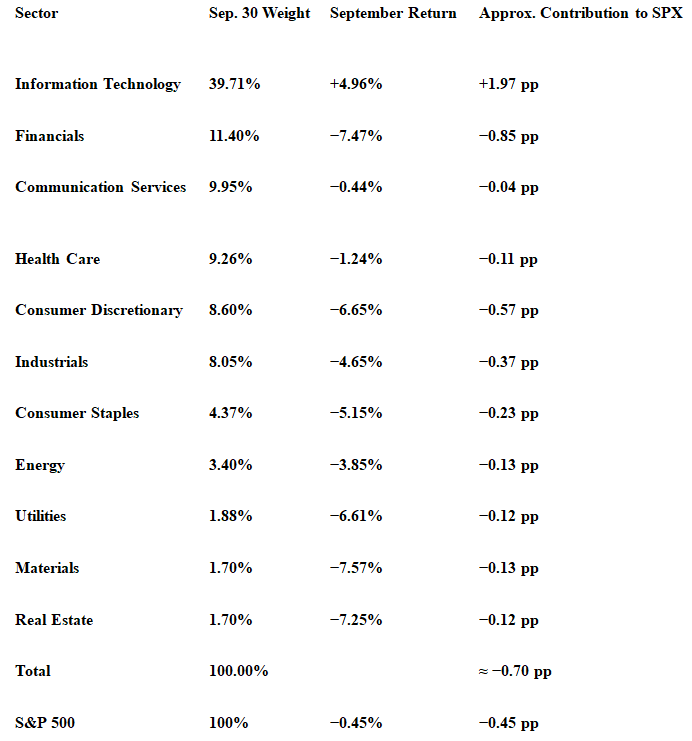 Sector Table 1