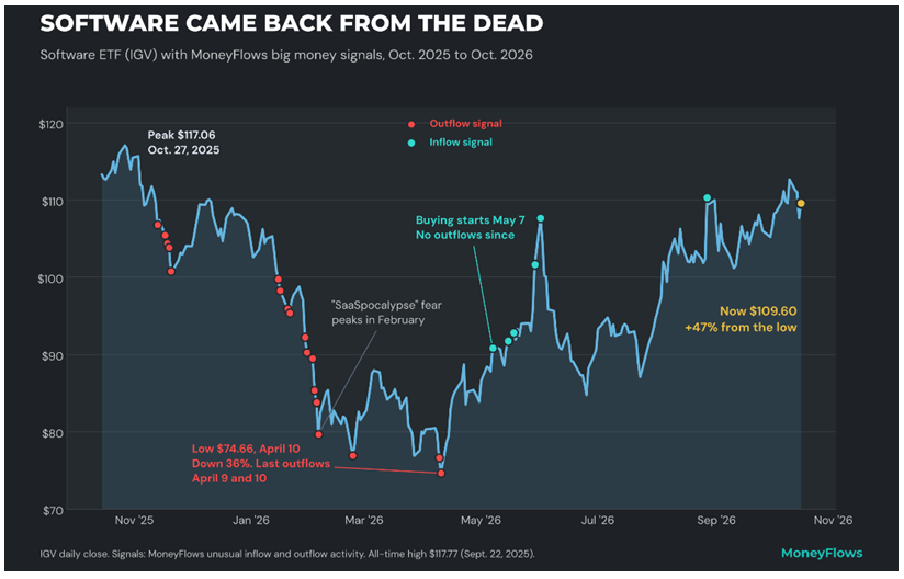 Software Chart Back from the Dead
