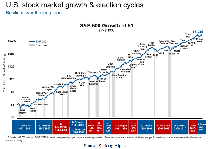 Stock Market Growth 1