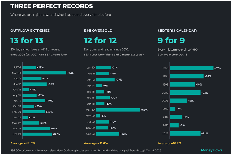 Three Perfect Bar Chart
