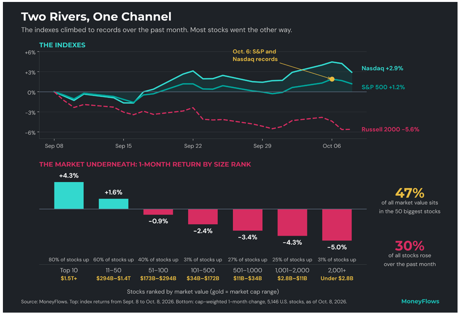 Two Rivers One Channel Chart
