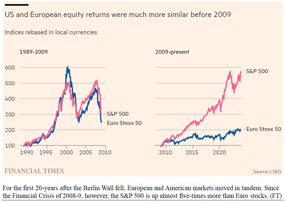 US-EU Equity Returns